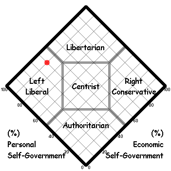 Quiz Results - Left Liberal